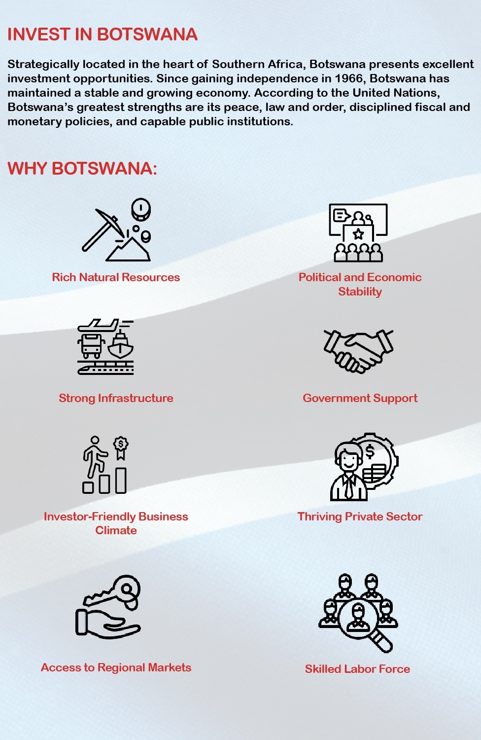 Start a Business in Botswana