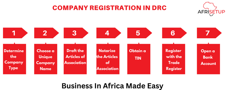 Company Registration in The Democratic Republic of Congo| Company Registration in DRC