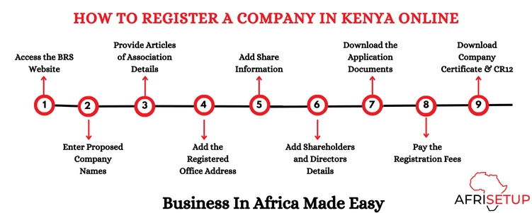 Company Registration in Kenya -How to Register a Company in Kenya online