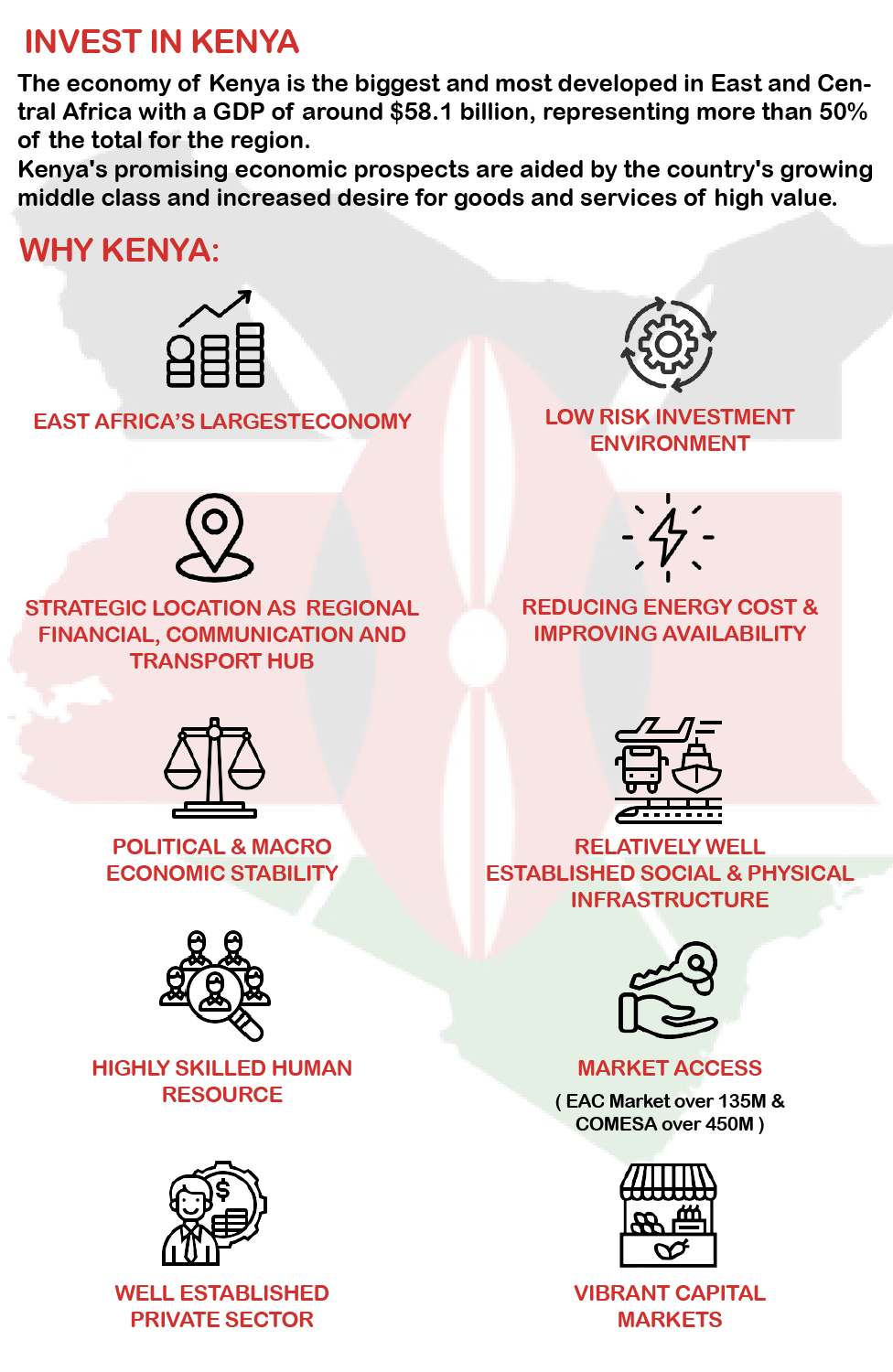 Start a Business in Kenya