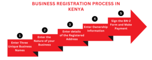 how to get business registration number in kenya