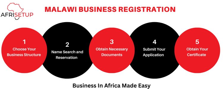 Malawi Business Registration