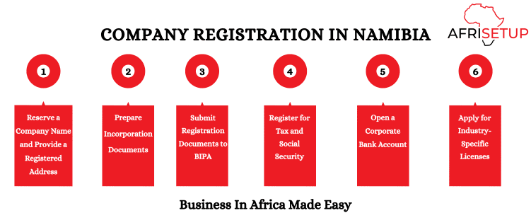 Company Registration in Namibia