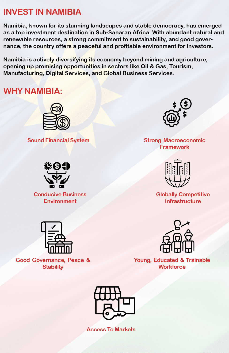 Start a Business in Namibia