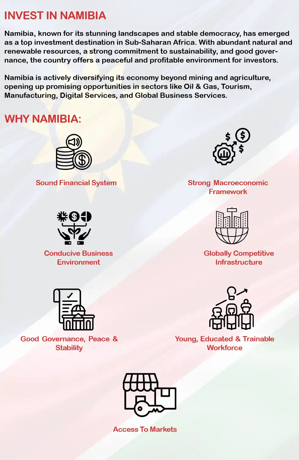 INVEST-IN-NAMIBIA-IMAGE