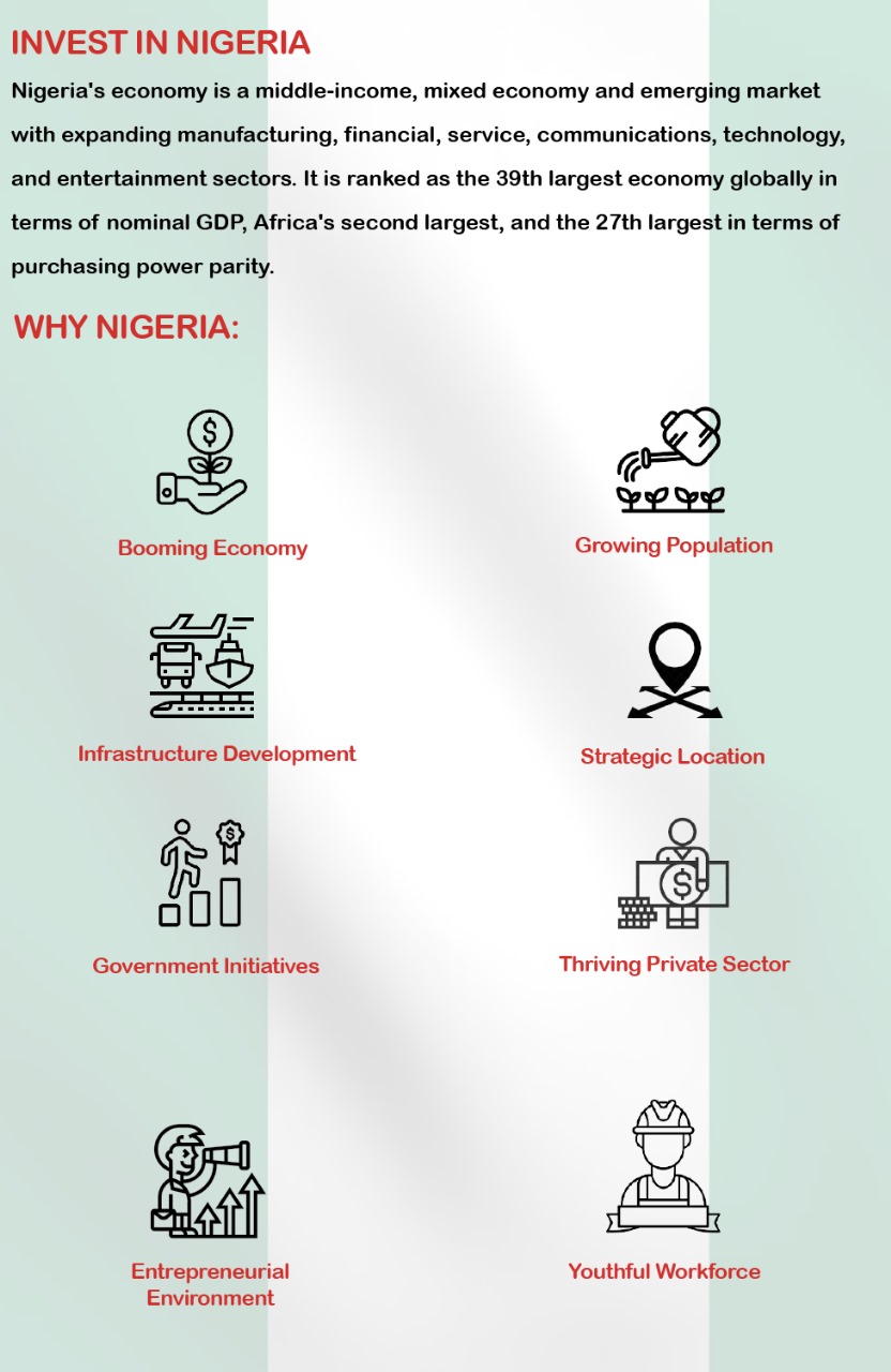 Start a Business in Nigeria