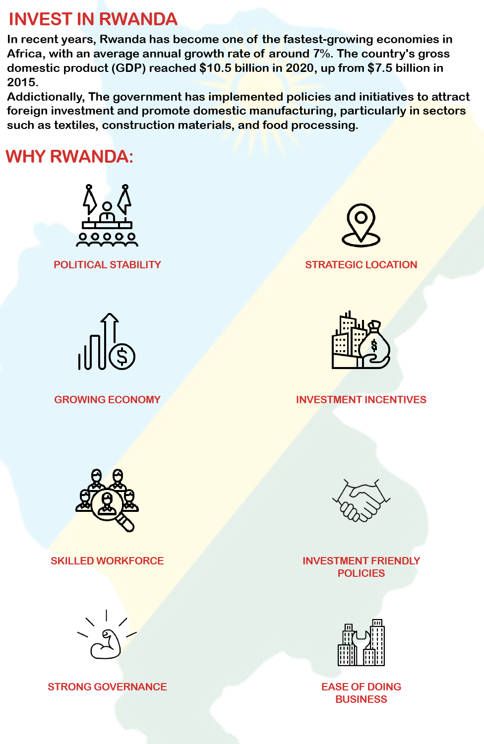 Start a Business in Rwanda - Starting a business in Rwanda as a foreigner