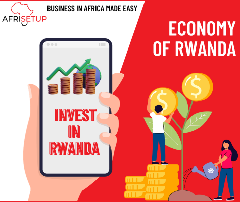 ECONOMY OF RWANDA
