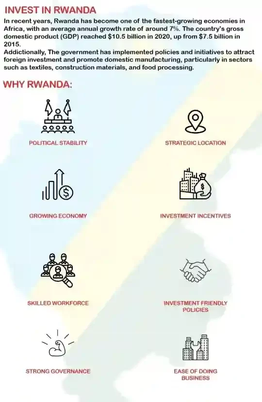Start a Business in Rwanda - Starting a business in Rwanda as a foreigner