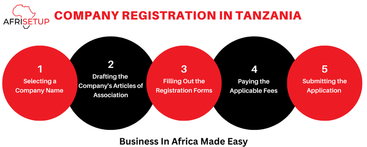 Company Registration In Tanzania - Register a Company in Tanzania