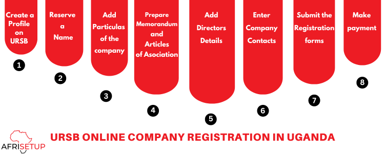 Company Registration in Uganda - Register a Company in Uganda