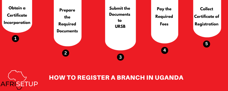 Register a branch in Uganda - Foreign company Registration