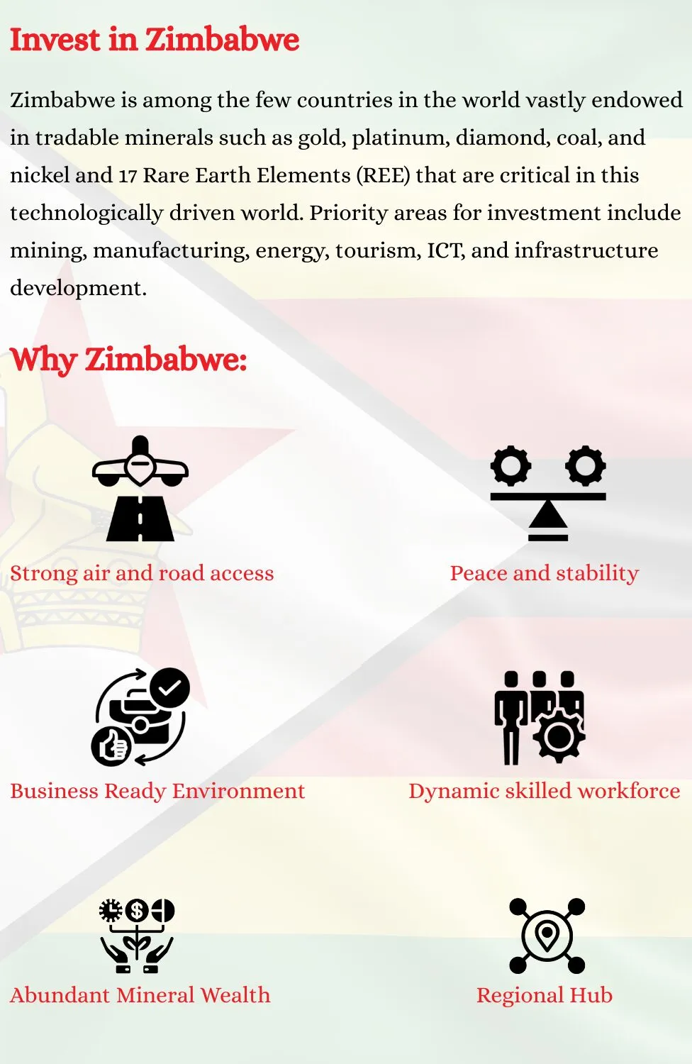 Invest in Zimbabwe